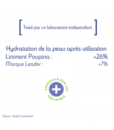 Le liniment 2en1 Anti-Irritation