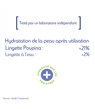 La lingette naturelle