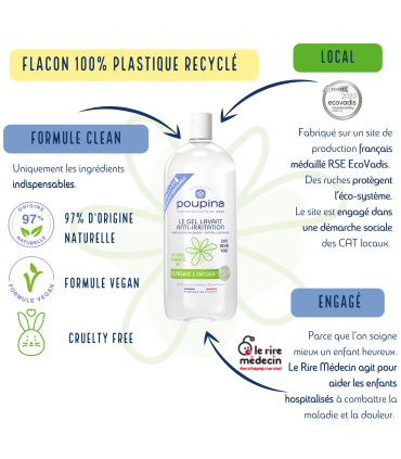 La recharge gel lavant anti-irritation